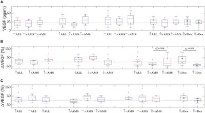 Acute Mountain Sickness Following Incremental Trekking to High Altitude: Correlation With Plasma Vascular Endothelial Growth Factor Levels and the Possible Effects of Dexamethasone and Acclimatization Following Re-exposure